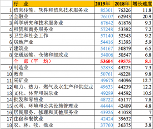 夜场招聘能发帖的网站有哪些，教你发帖推广方