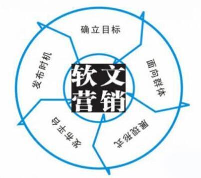怎么发灰色软文章排名效果会好,推广请找我们