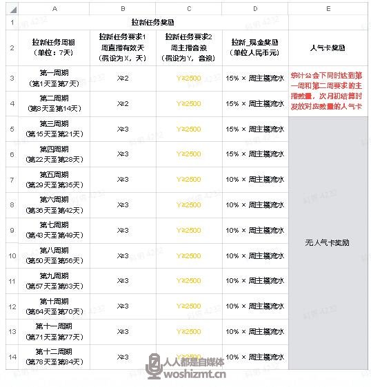 抖音直播公会任务说明（2021年10.1-10.31）