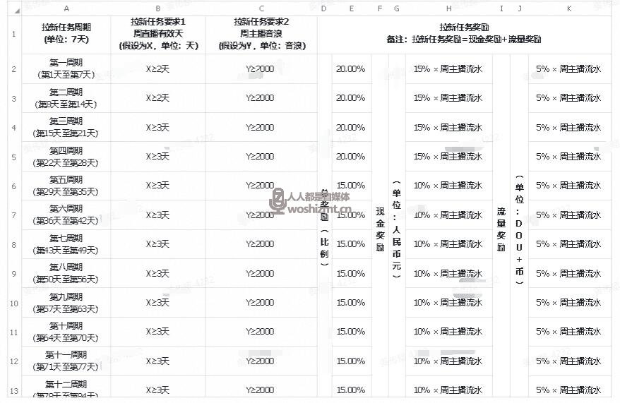 抖音直播公会月任务分成政策说明（2021年4.1-4.30）