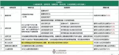 抖音直播公会任务说明（2022年6.1-6.30）