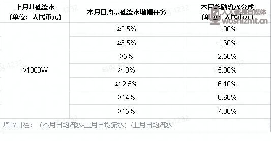 抖音直播语音聊天室公会任务说明（2022年6.1-6.30）