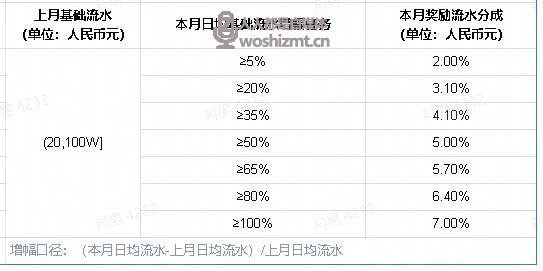 抖音直播语音聊天室公会任务说明（2022年6.1-6.30）