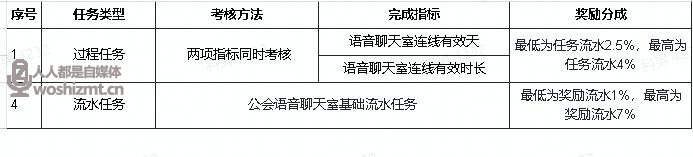 抖音直播语音聊天室公会任务说明（2022年6.1-6.30）