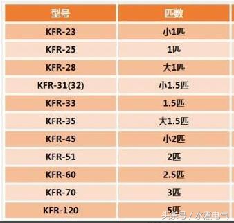 一匹空调多少瓦，一匹空调一天要用多少电？