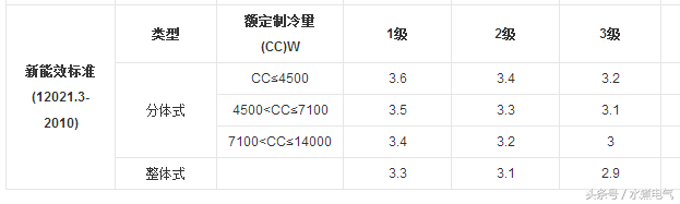 一匹空调多少瓦，一匹空调一天要用多少电？