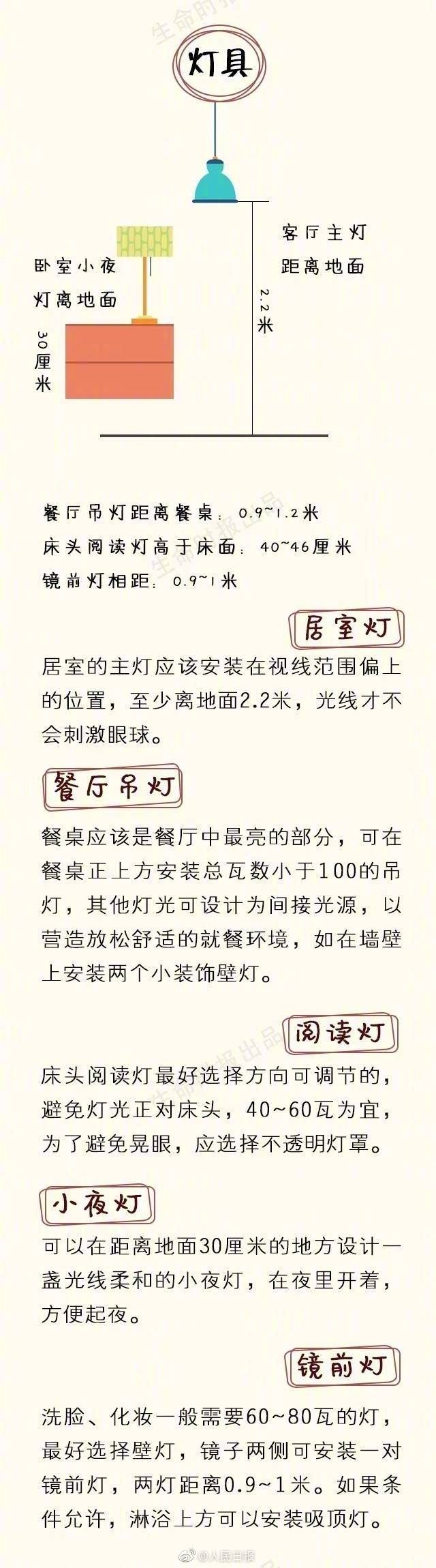 切菜时腰酸背疼，睡觉时噩梦连连？十安告诉你家居最佳尺寸