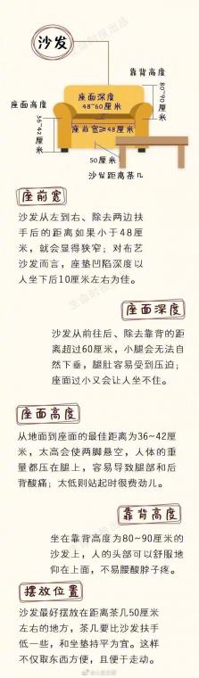 切菜时腰酸背疼，睡觉时噩梦连连？十安告诉你家居最佳尺寸