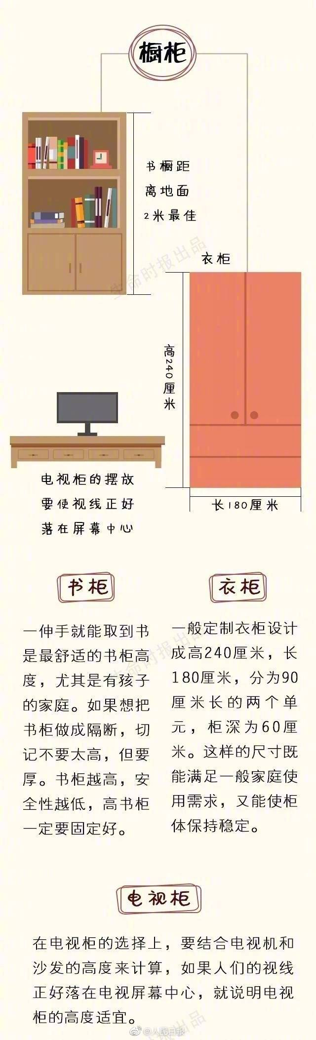 切菜时腰酸背疼，睡觉时噩梦连连？十安告诉你家居最佳尺寸