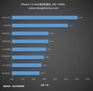 苹果pd线是什么(苹果pd是什么意思啊)