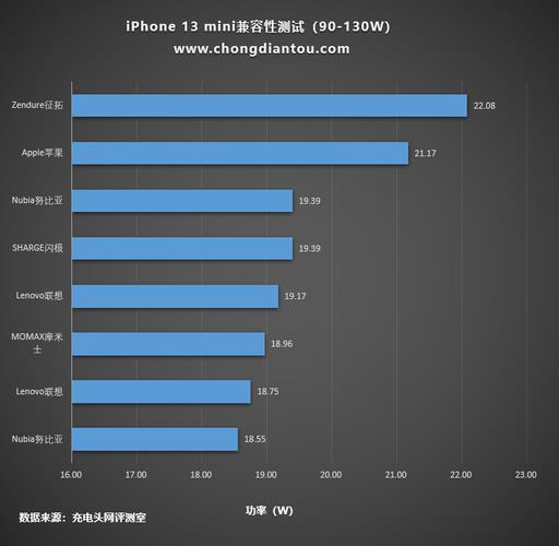 苹果pd是什么意思啊