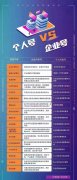 一个身份证可以实名几个抖音号(一个身份证只能认证一个抖音吗)