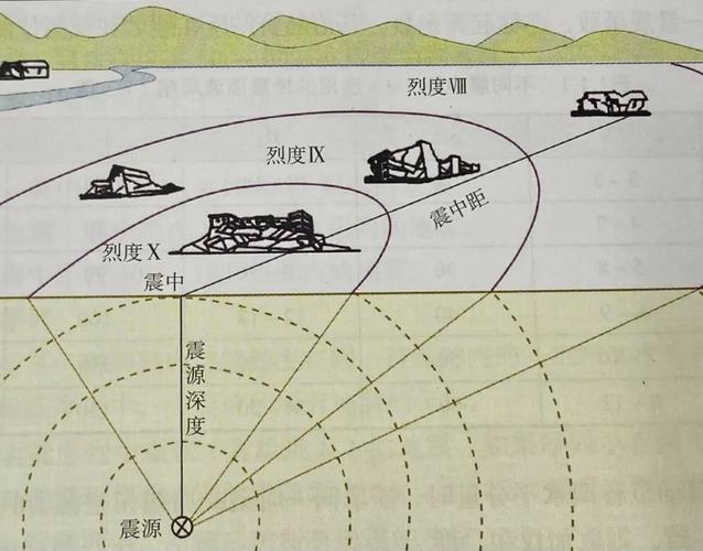 地震烈度分为几个等级