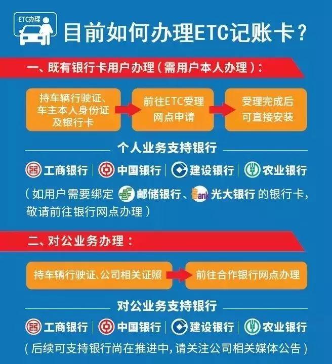 etc怎么申请办理