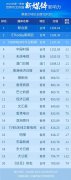 2020年第一季度思想汇报 (2020年第一季度世界华文传媒新媒体影响力榜出炉)