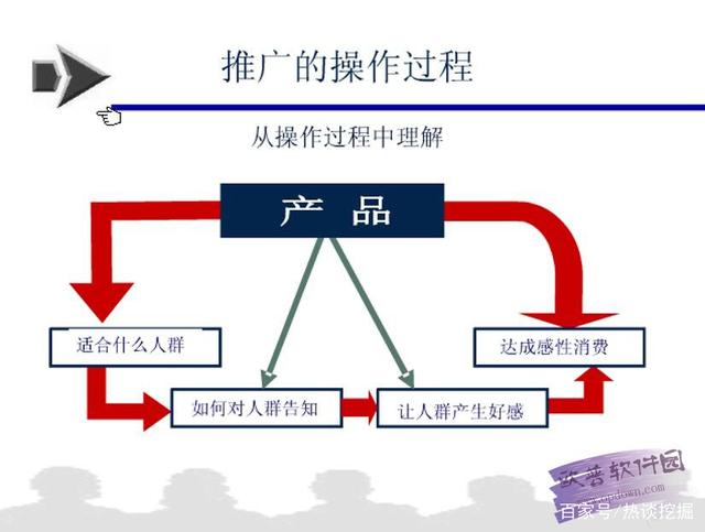 如何推动新产品 (如何让新产品的软文推广更容易被接受)
